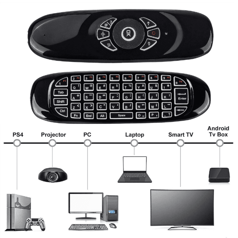 Air Remote Wireless – Belanja Mudah & Murah